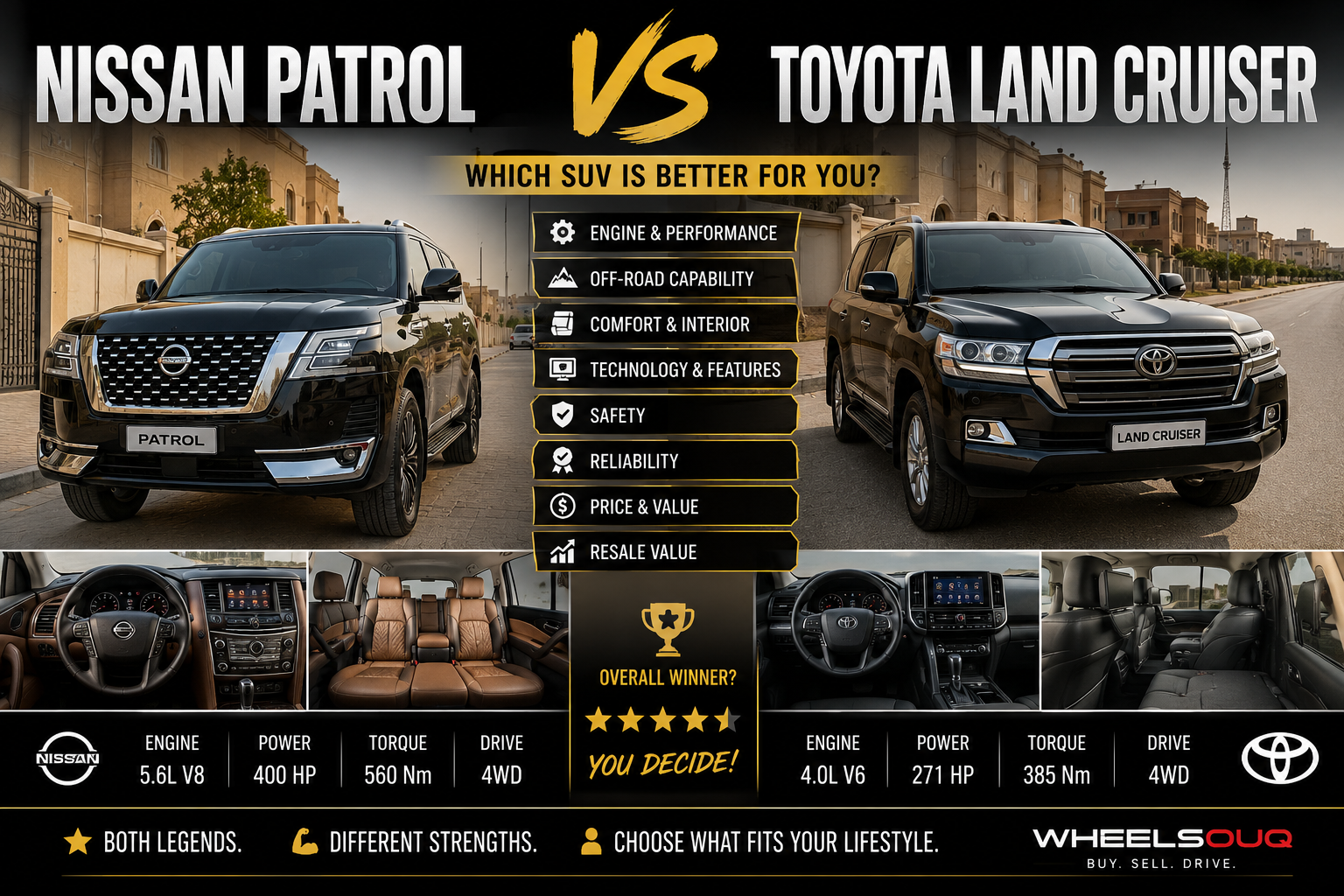 Toyota Land Cruiser vs Nissan Patrol — Which One Should You Buy?